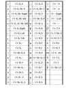 Các phím tắt trong Math type 5 2