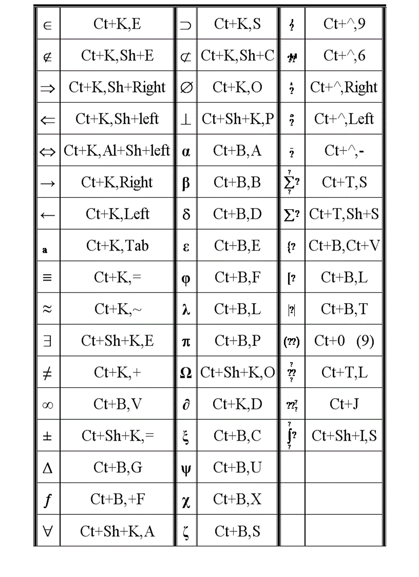 Các phím tắt trong Math type 5 2