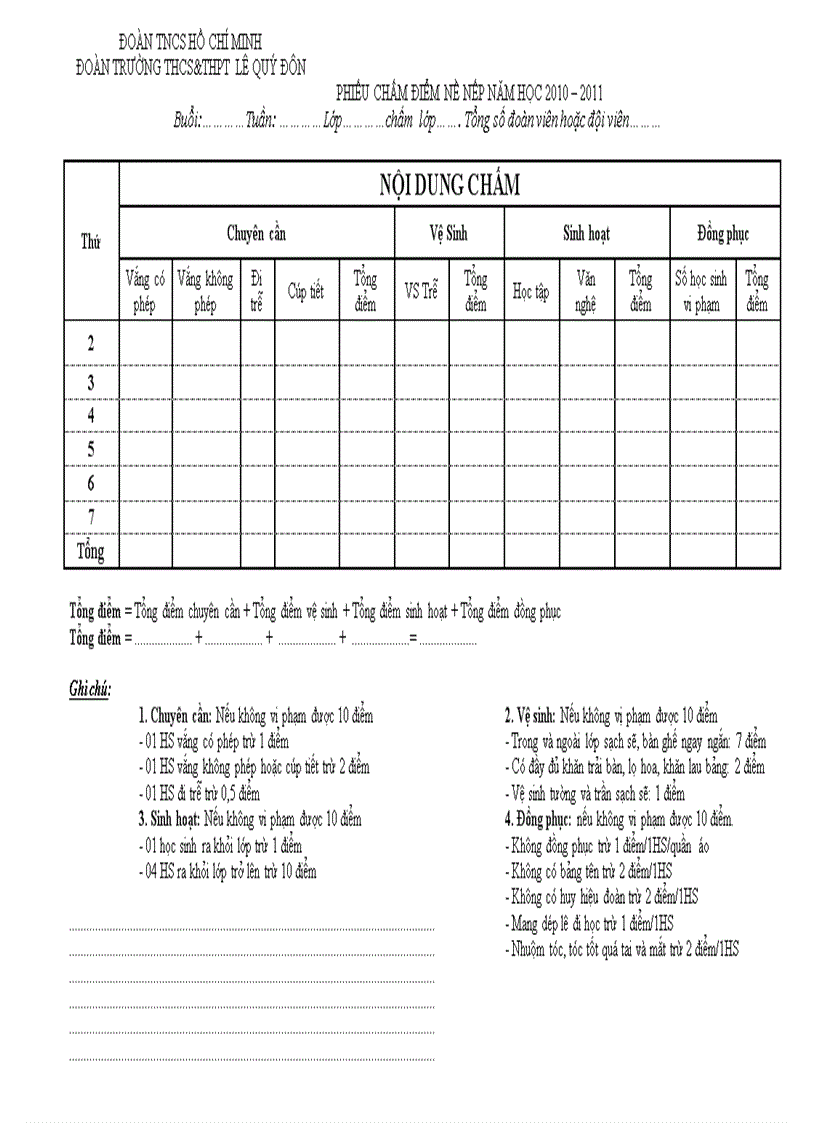 Biểu bảng chấm nề nếp của hs THPT