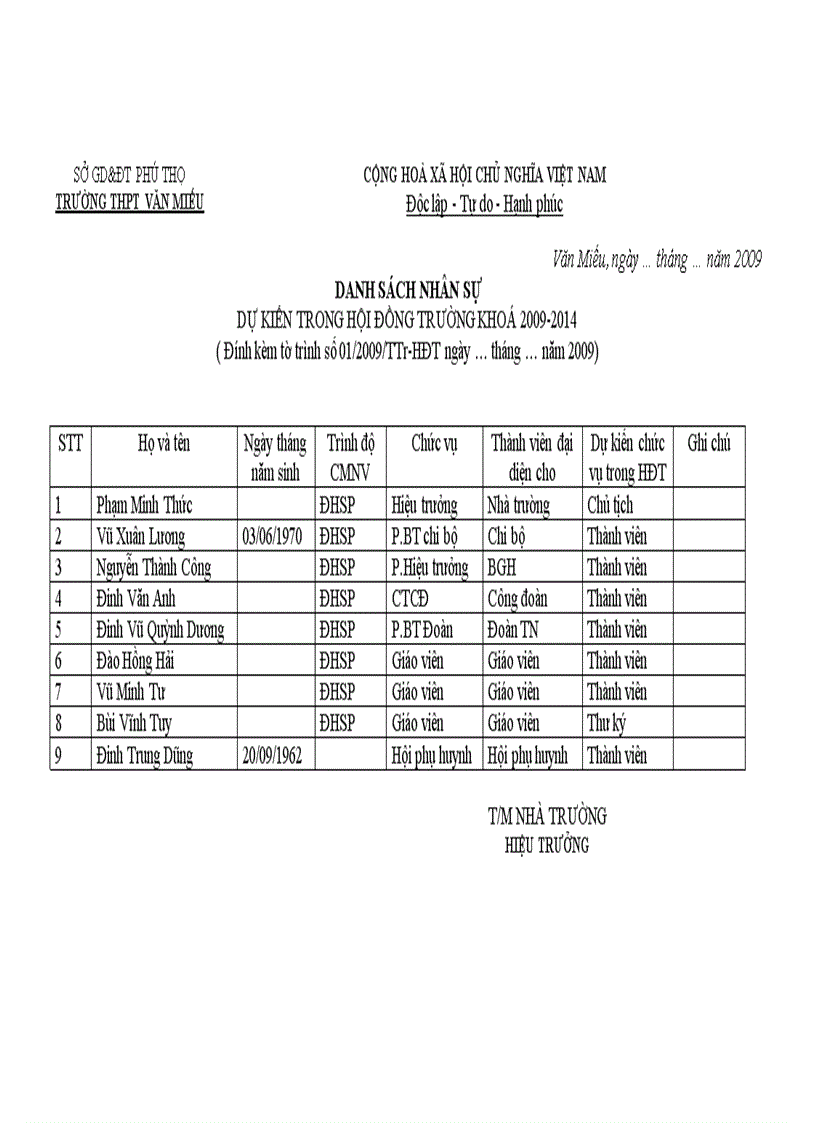 Buoc 1 hoi dong truong