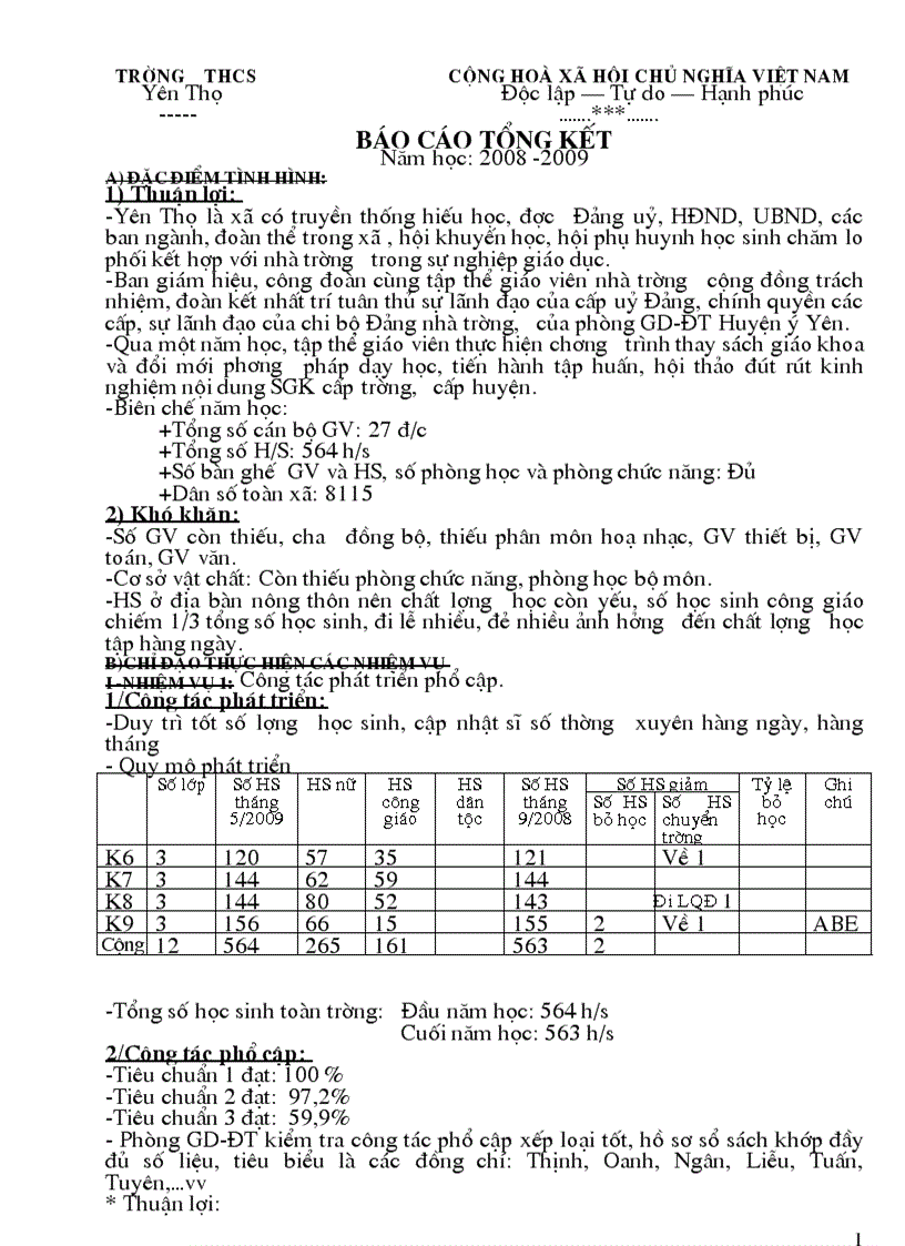 Báo cáo tổng kết năm học 1