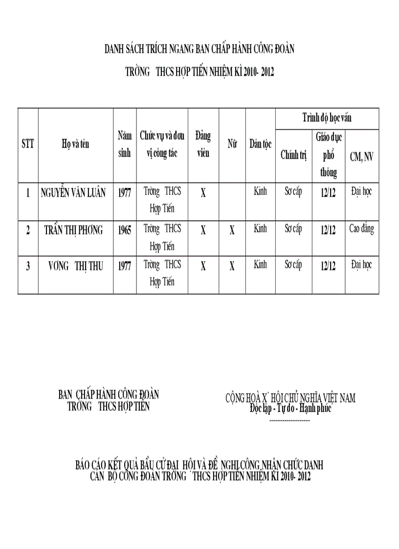 BCH Công đoàn nhiệm kì 2010 2012