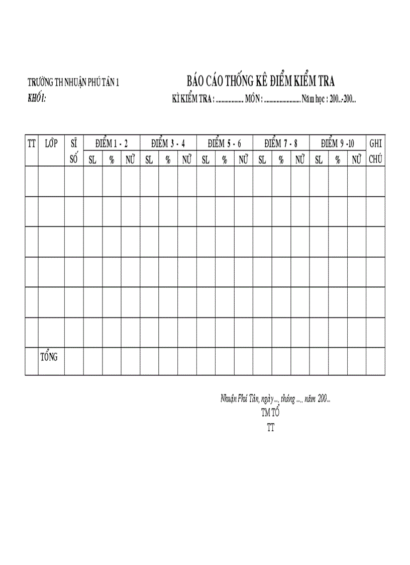 Báo cáo thống kê điểm