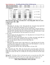 BT ThucHanh VeBieuDo DiaLi 2009 2010