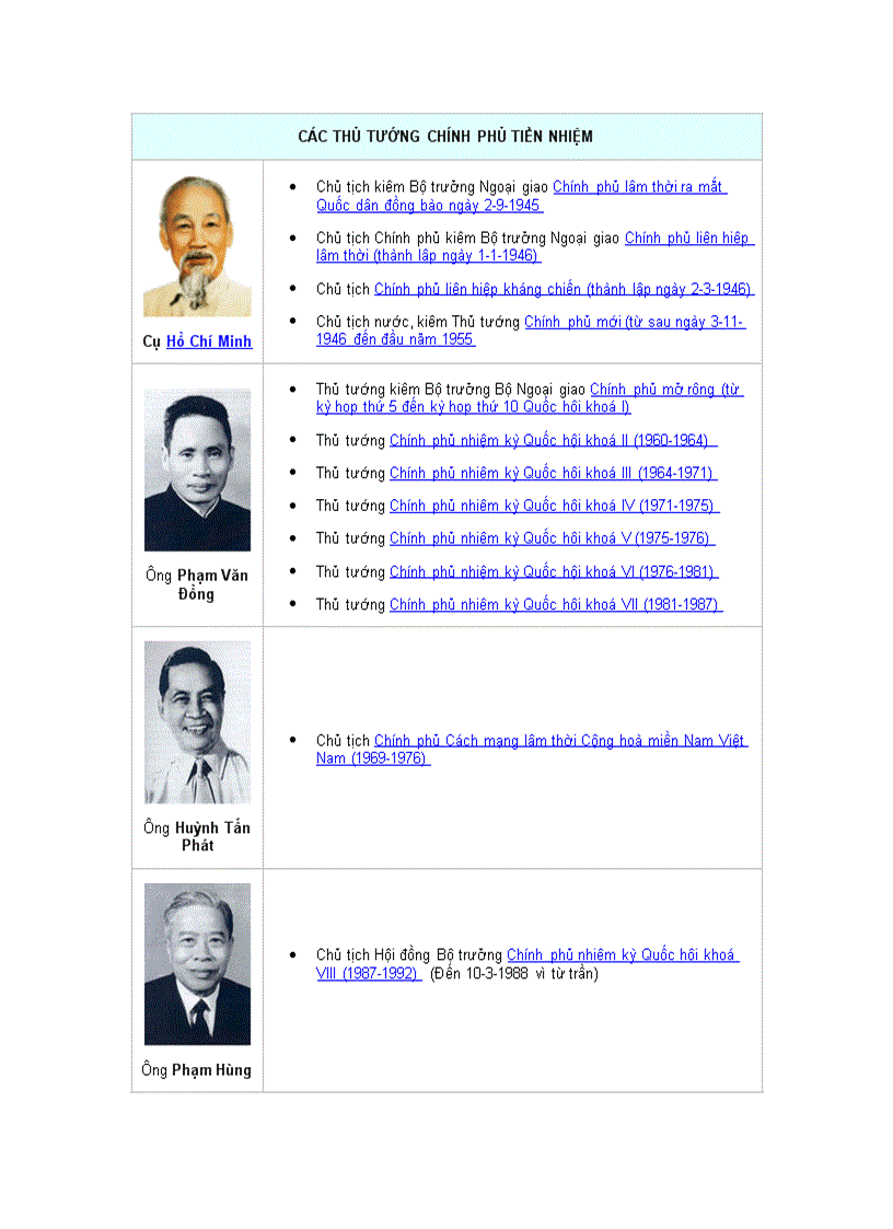 Các thủ tướng chính phủ tiền nhiệm