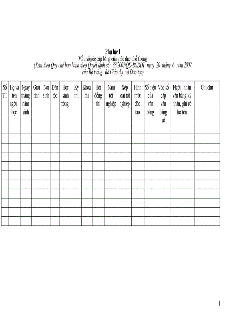 Biểu mẫu quản lý VBCC