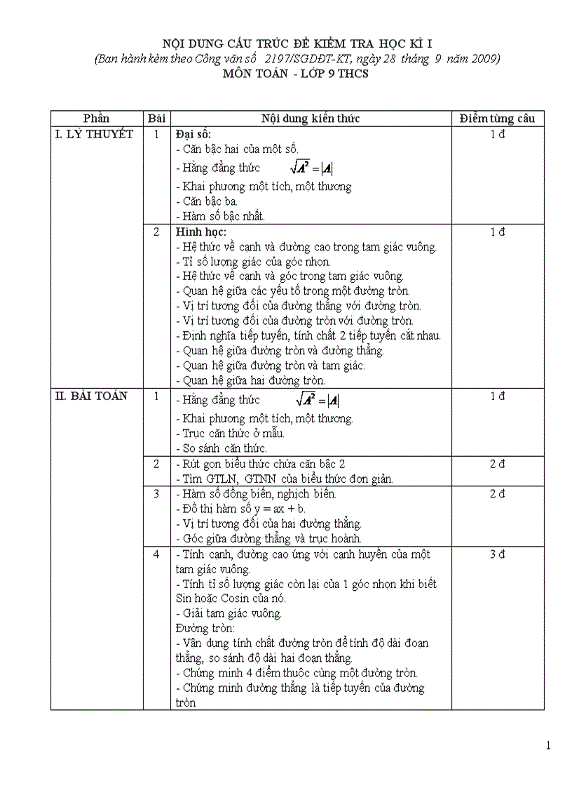 Cấu trúc đề kiểm tra học kì I 2009 2010
