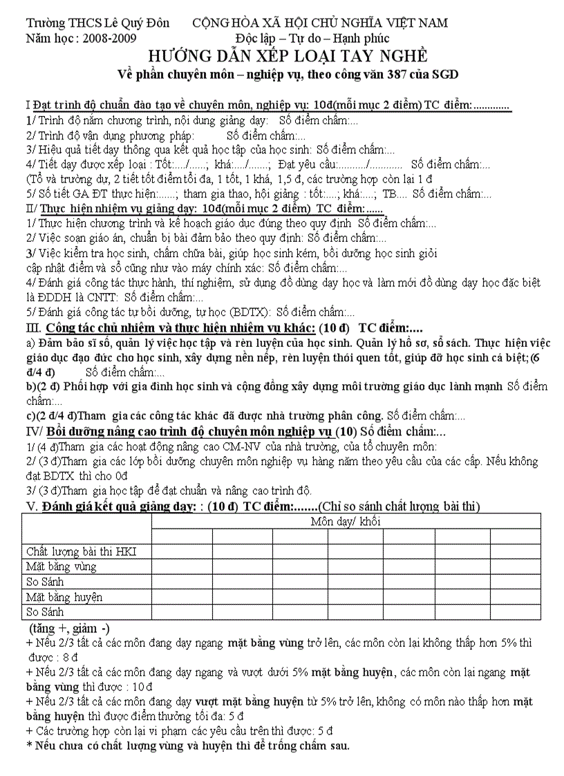 Chấm điểm thi đua tay nghề