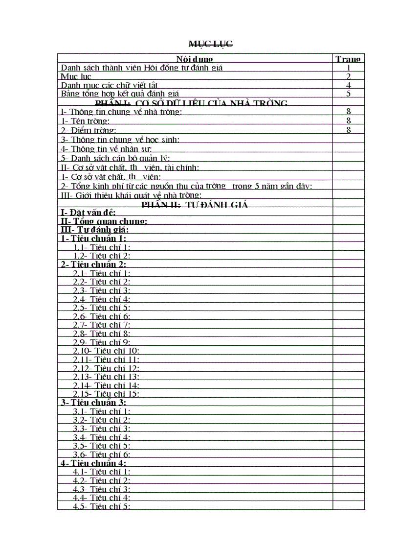 BC Tự kiểm định CLGD