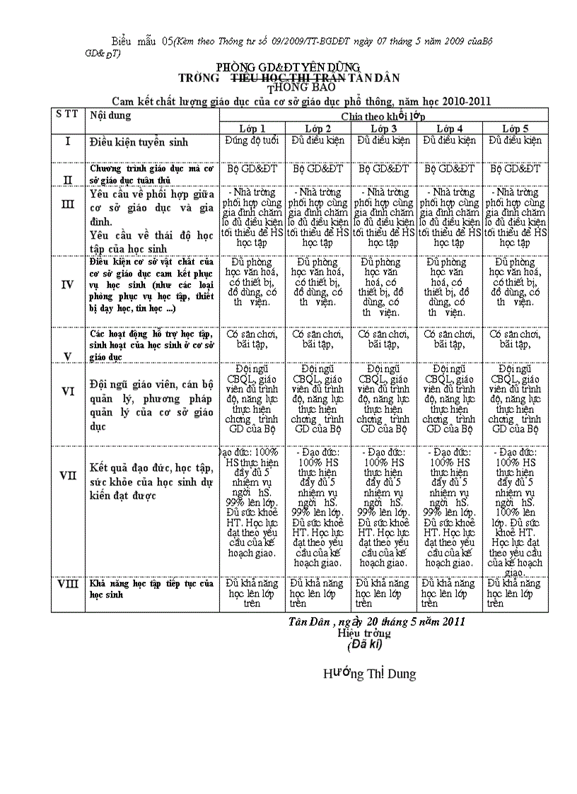 Biểu mẫu 05