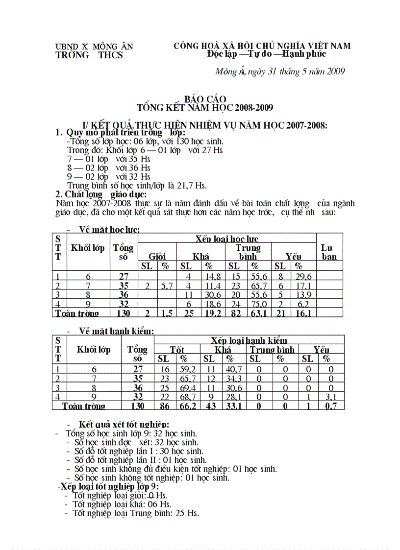Báo cáo tổng kết năm học 08 09