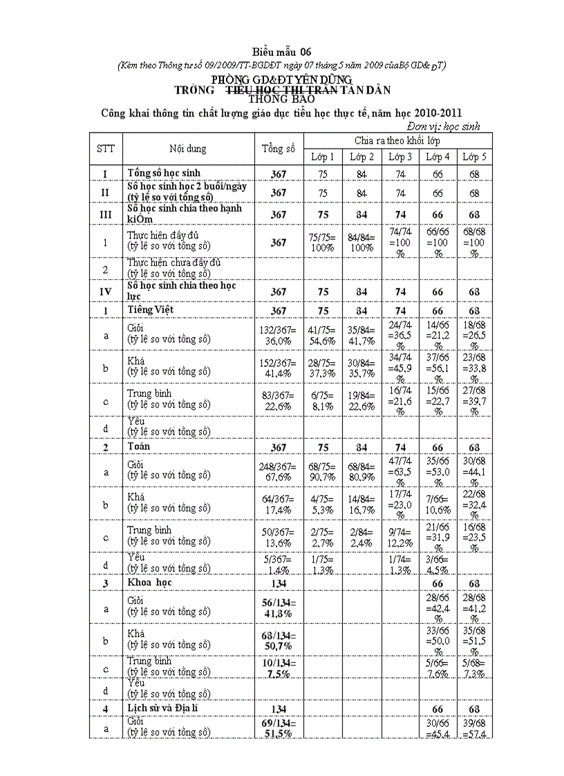 Biểu mẫu 06