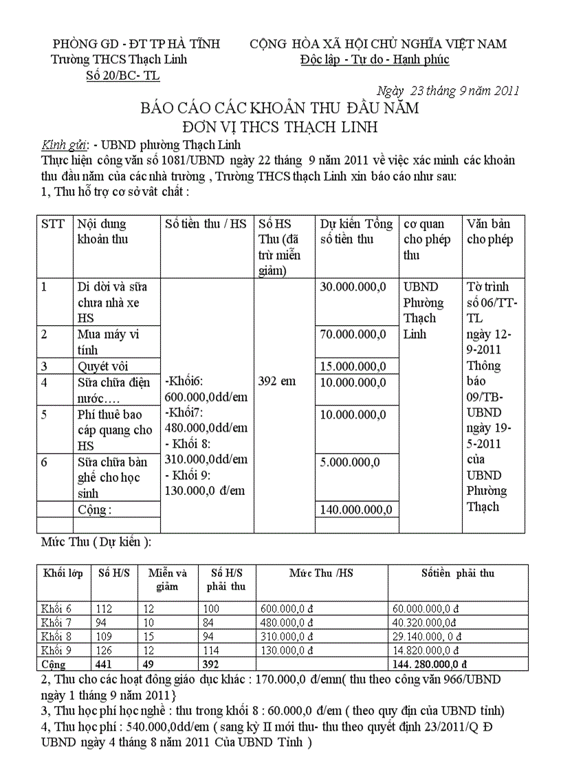 Các khoản thu đầu năm học 2011 2012