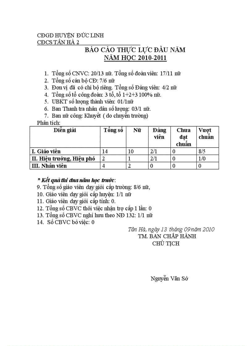 Bao cao thuc luc dau nam 10 11