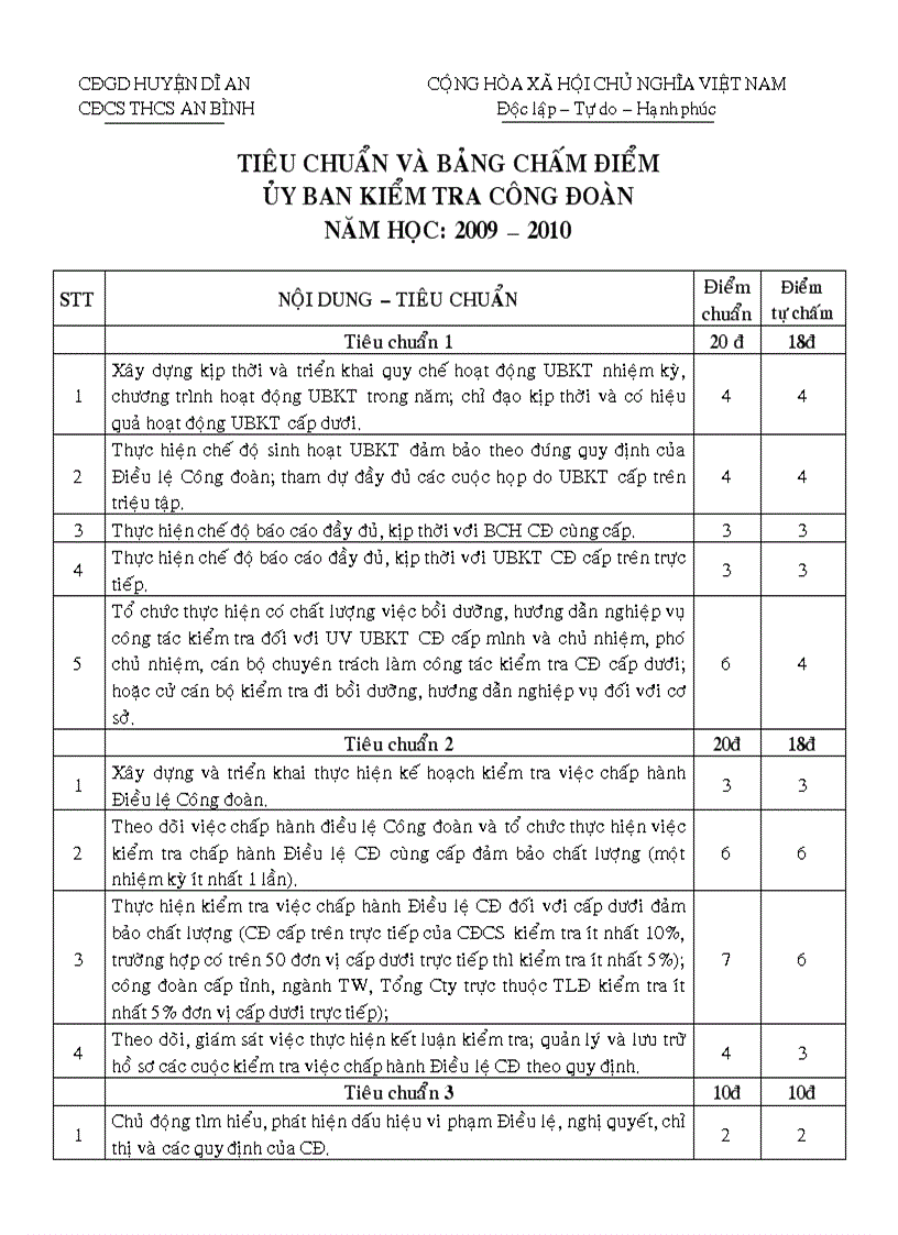 CHAM DIEM UBKT 2010 mau moi