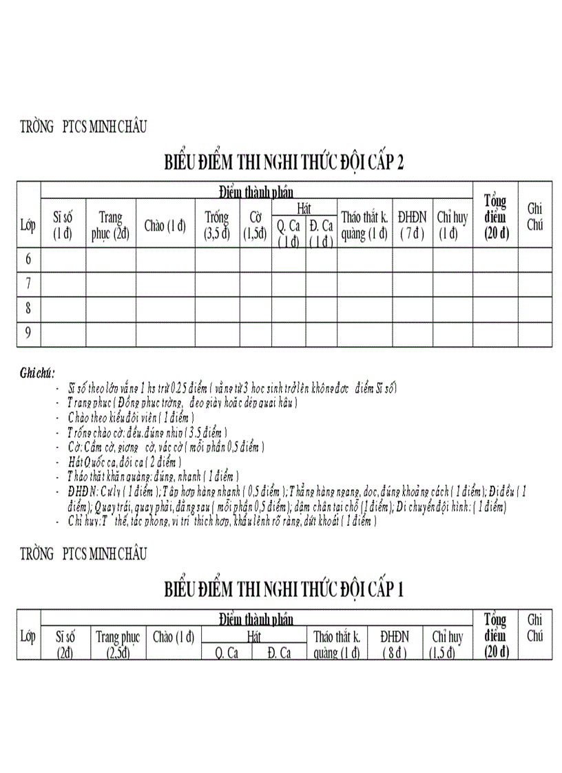 Biểu điểm thi nghi thức đội