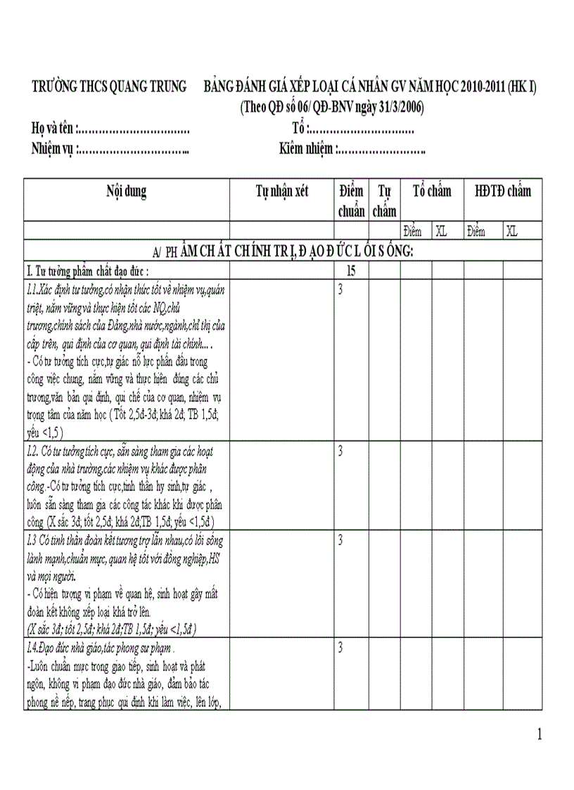 Biểu điểm đánh giá GV năm học 2010 2011