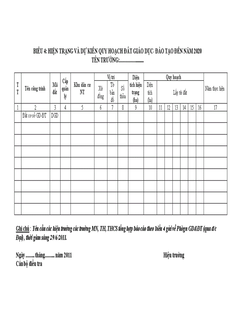 BC Quy hoạch đất