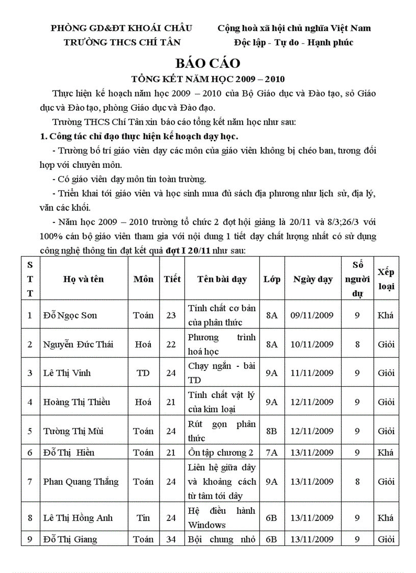 Bao cao tong ket nam hoc 2009 2010