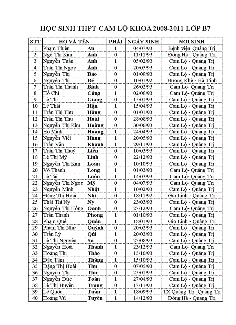 Danh sách học sinh khoá 2008 2011 lớp b7