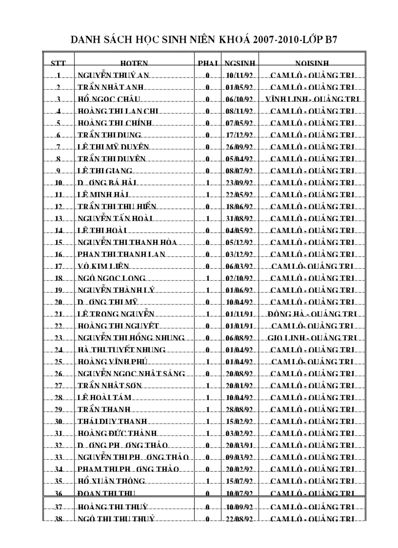 Danh sach hoc sinh nien khoa 2007 2010 lop b7