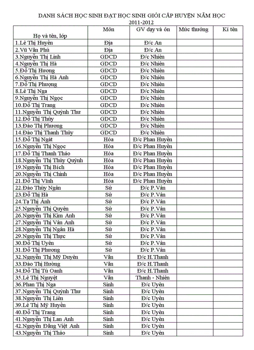 Danh sách HS đạt HSG Huyện 2011 2012