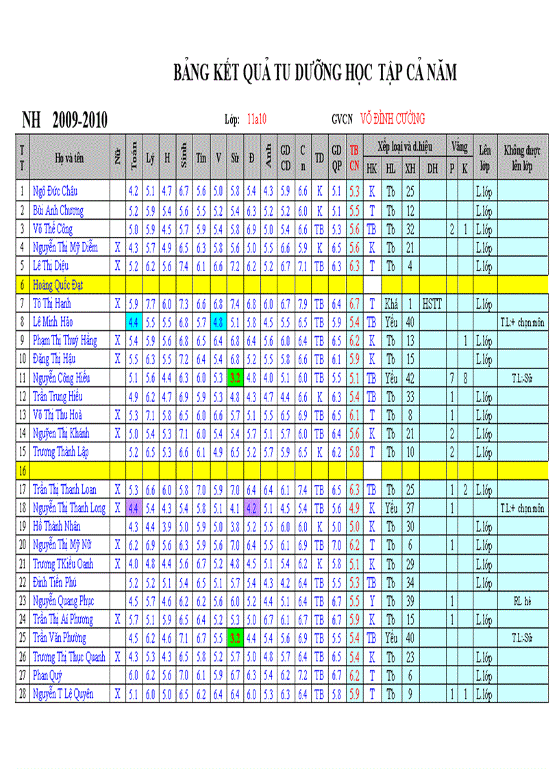 Cn11a10