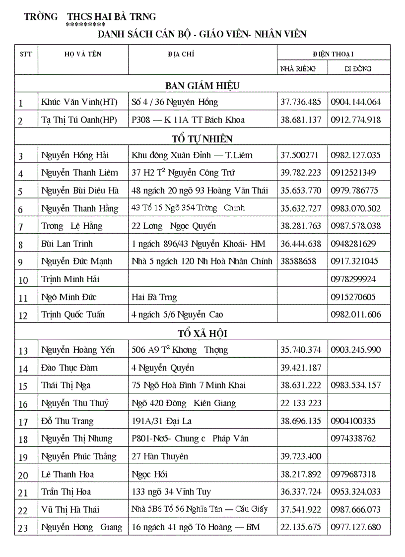 Danh bạ điện thoại THCS Hai Bà Trưng Hà Nội