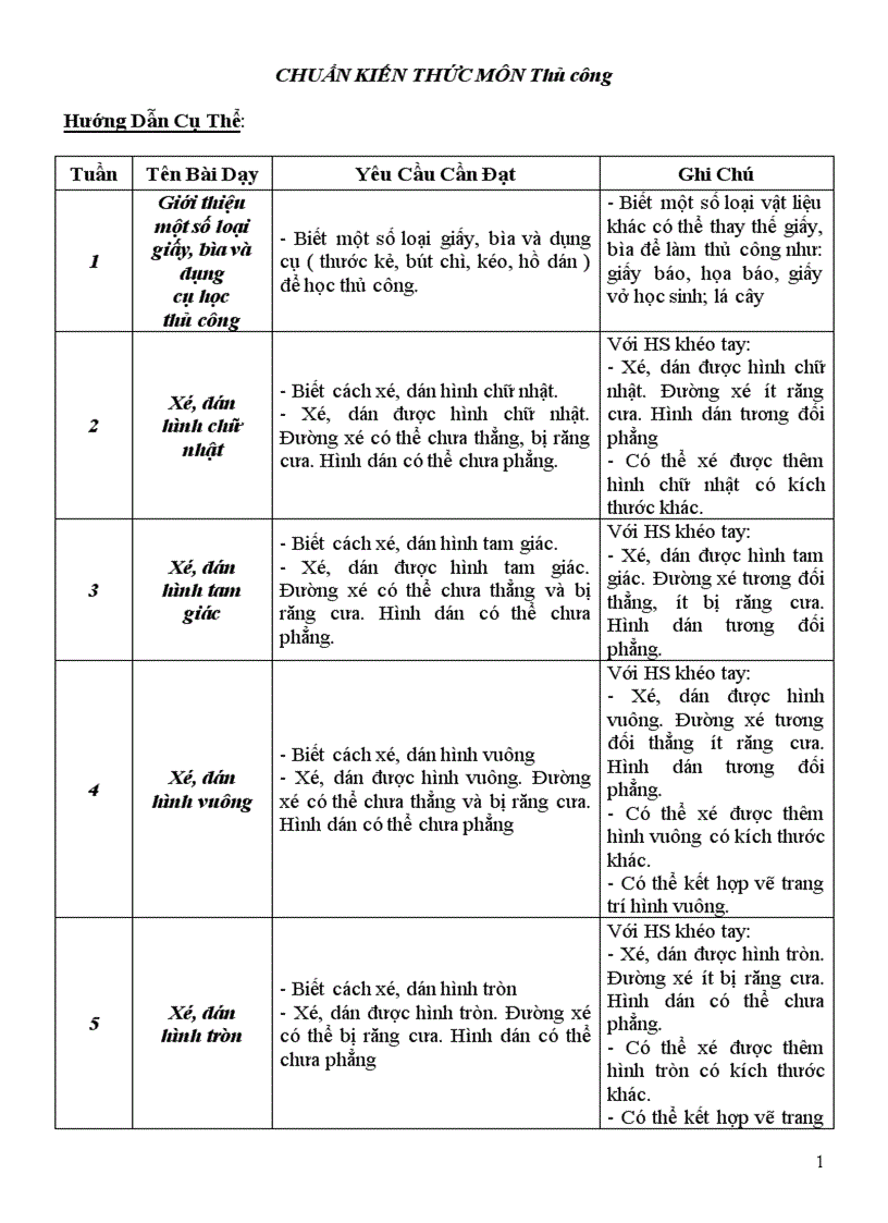 CHUẨN KTKN Thủ công