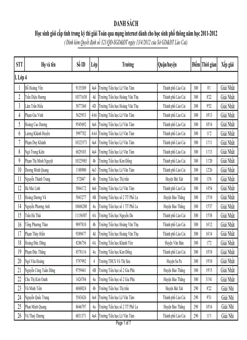 Danh sách HS đạt giải Toán qua mạngc cấp tỉnh 2011 2012
