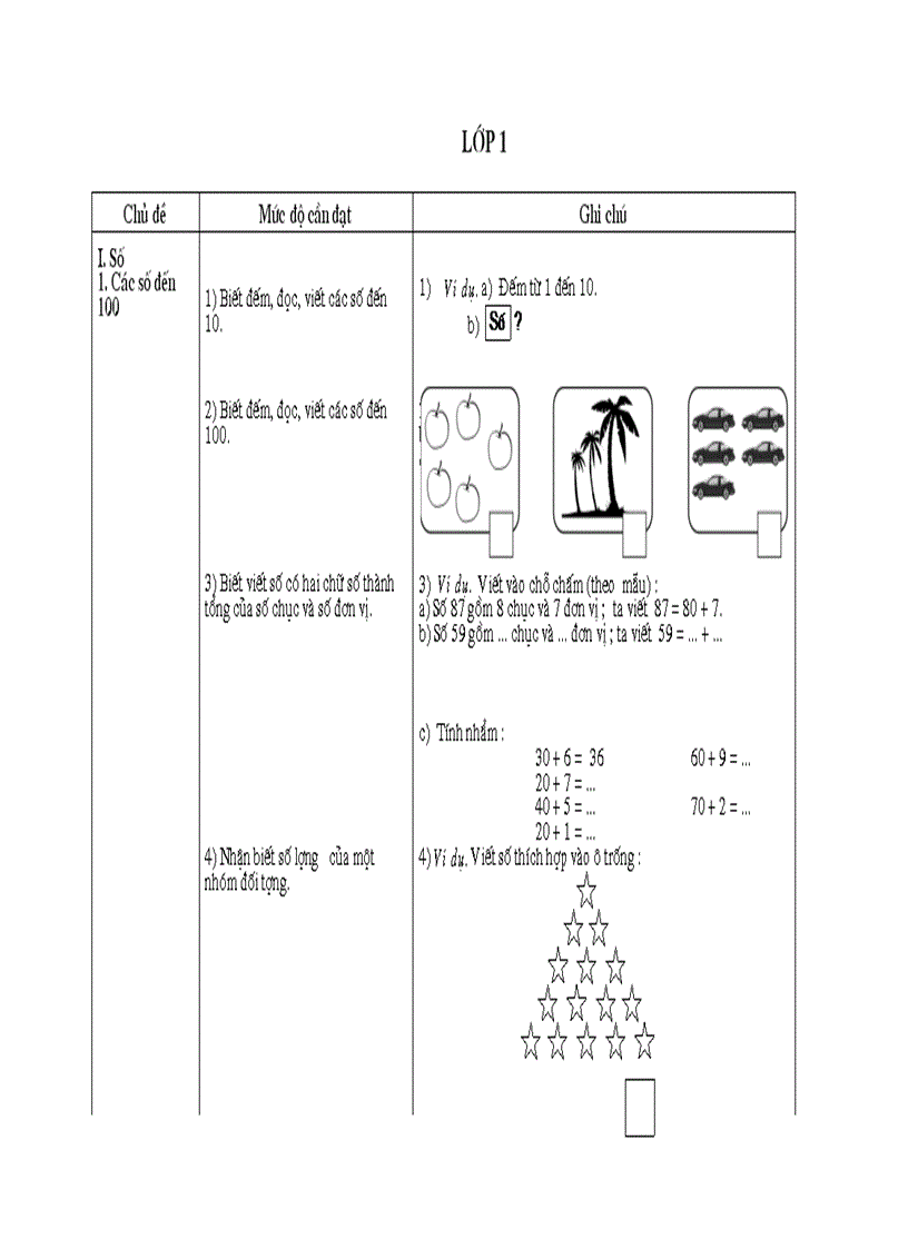 Chuẩn KT T lớp 1