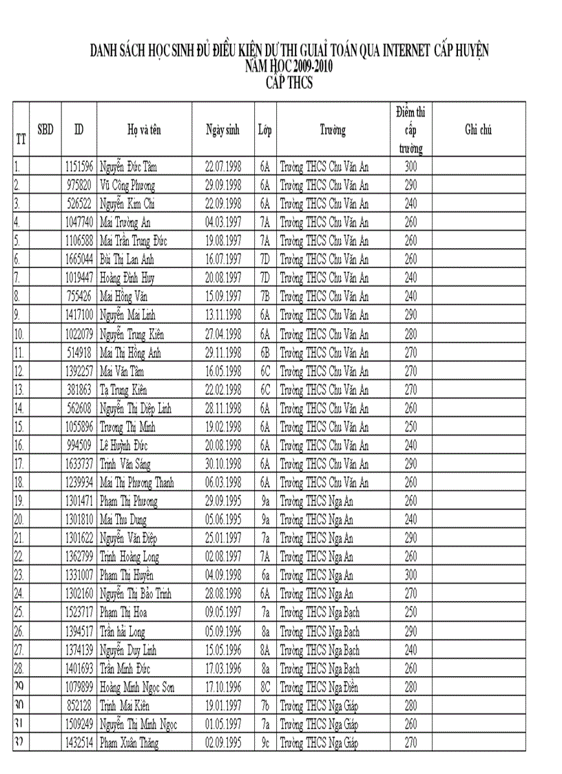 Danh sách học sinh THCS đủ điều kiện thi giải toán qua Internet cấp huyện năm học 2009 2010