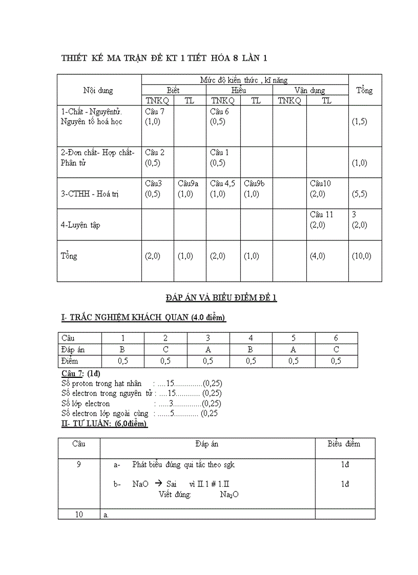 Chuyen de toan 6