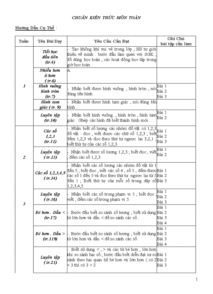 Chuẩn ktkn toán