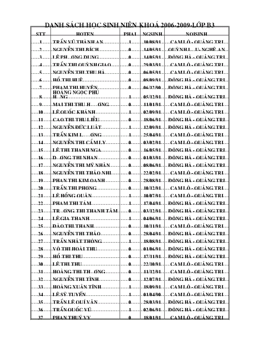 Danh sach hoc sinh nien khoa 2006 2009 lop b3