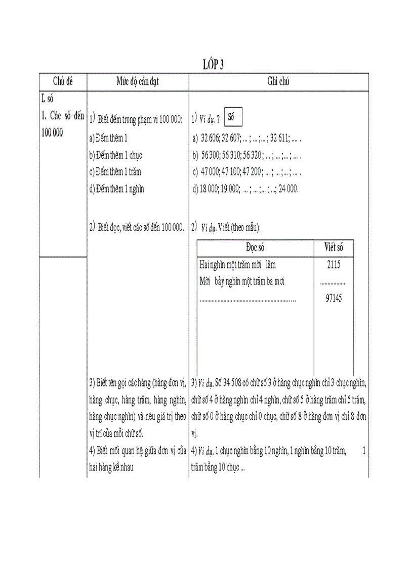 Chuẩn KT T Lớp 3