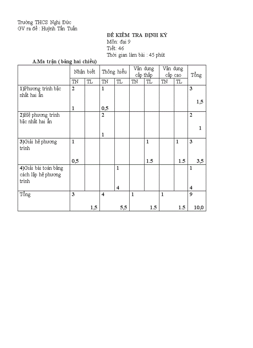 Đại 9 T46 23