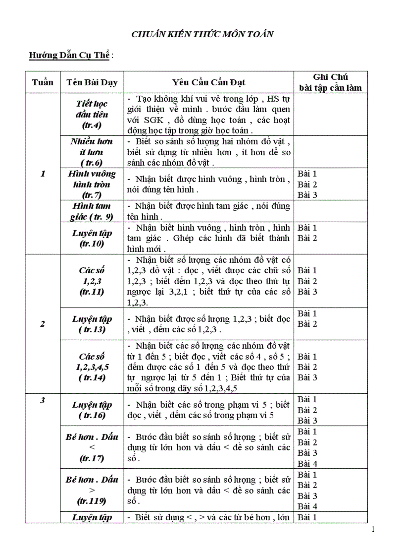 Chuẩn kiến thức toán lớp 1