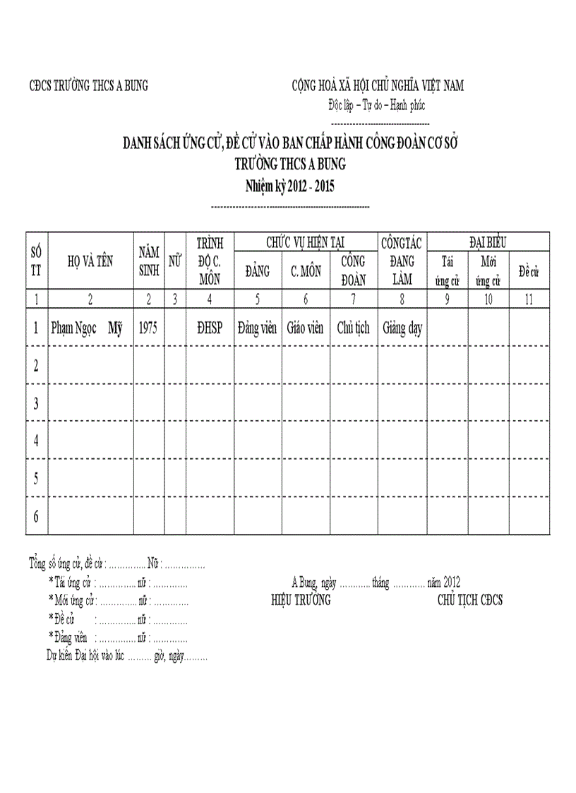 Danh sách ứng cử đề cử BCH