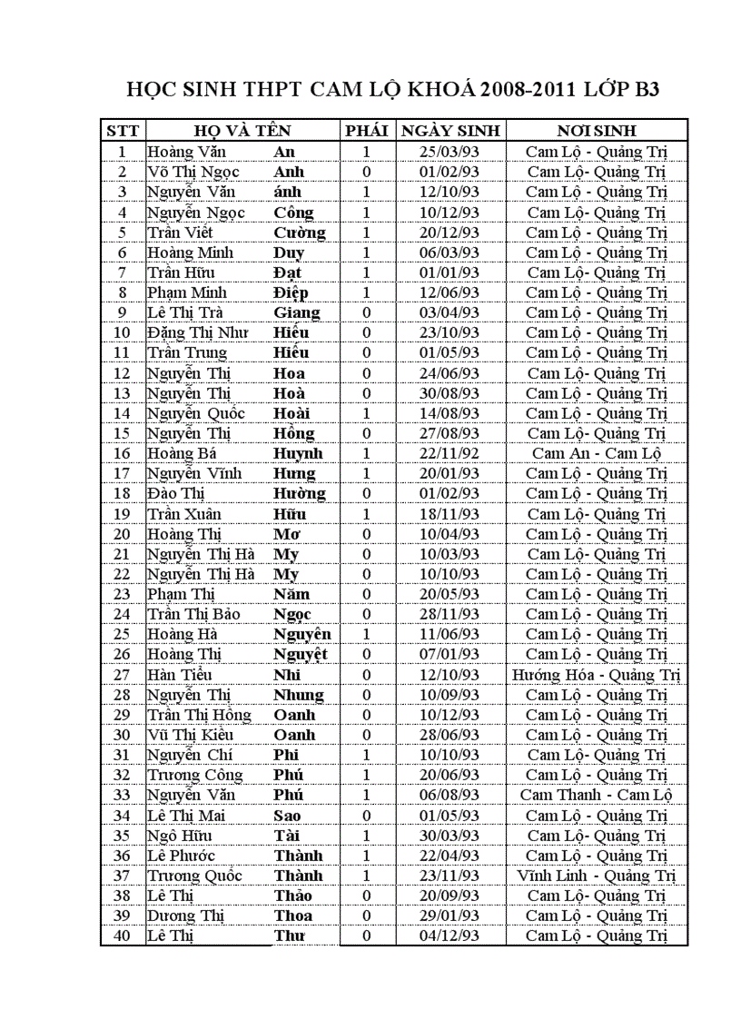 Danh sách học sinh khoá 2008 2011 lớp b3