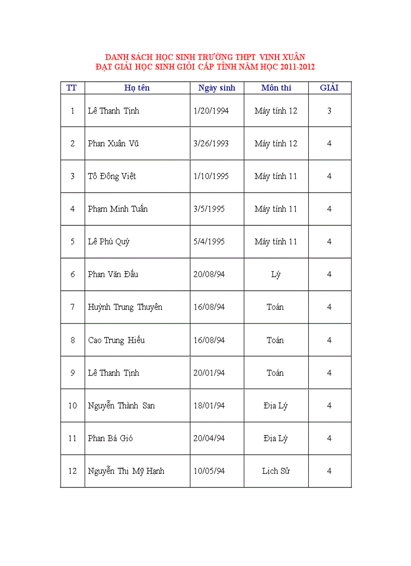 Danh sách Học sinh giỏi Tỉnh năm học 2011 2012