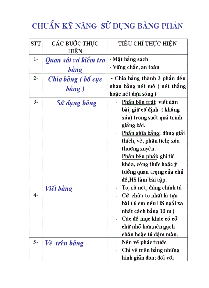 Chuẩn kỹ năng sử dụng bảng phấn