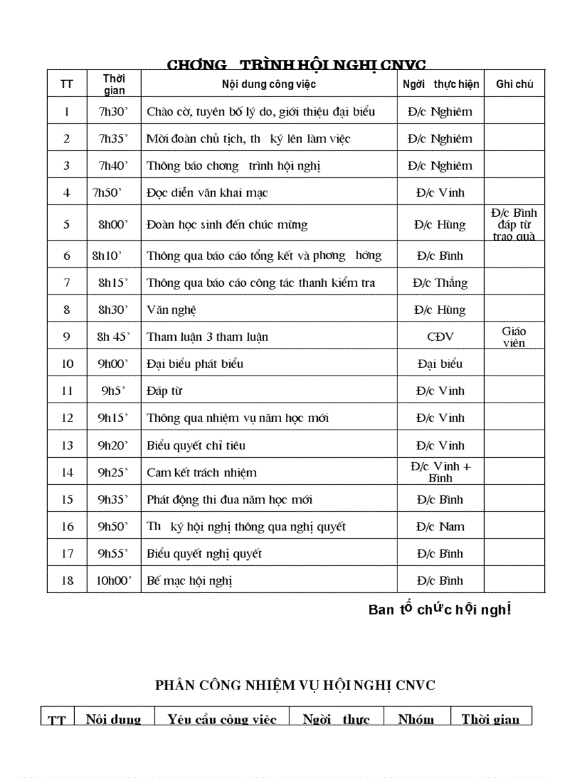 Chương trình hội nghị CN VC