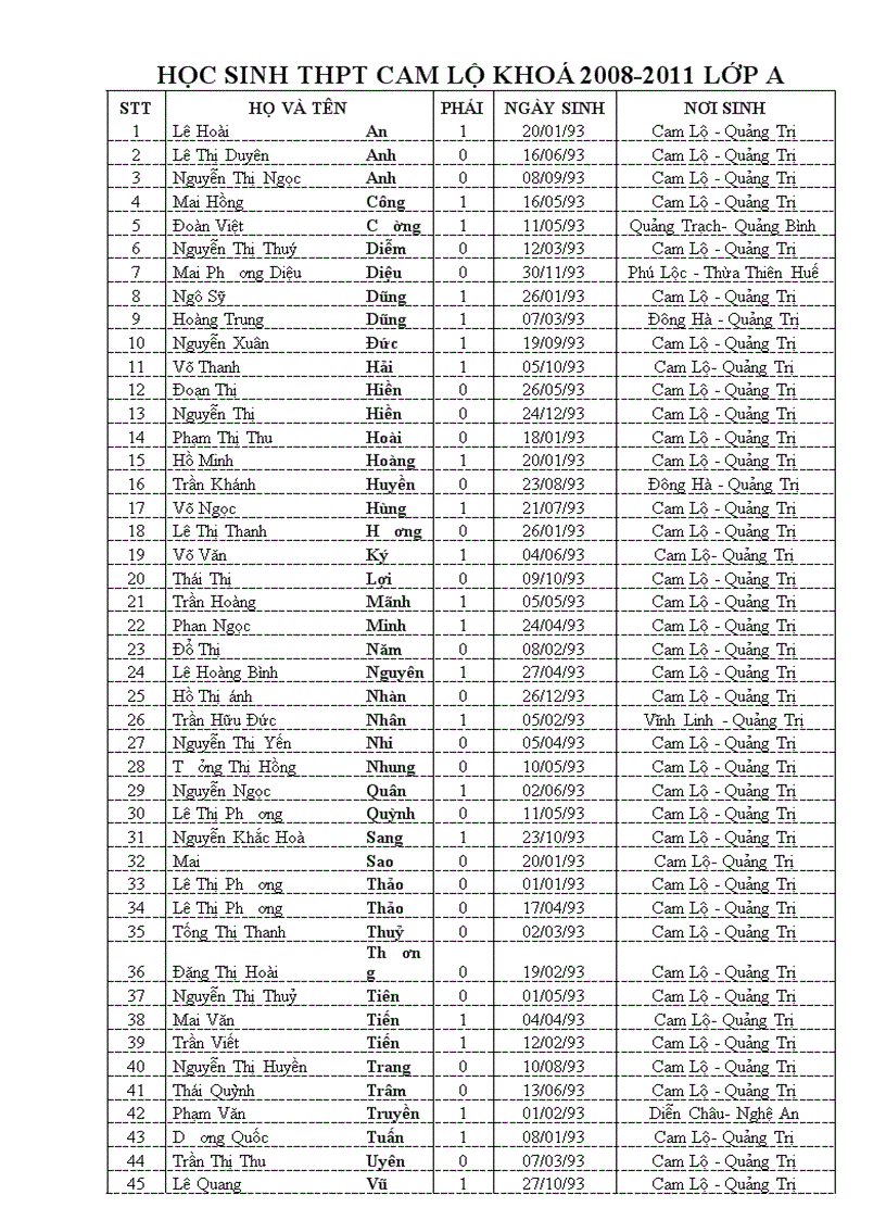Danh sách học sinh khoá 2008 2011 lớp a