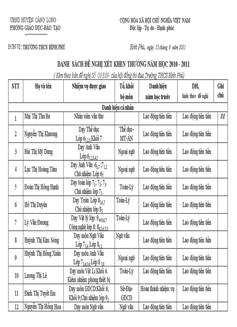 Danh Sach De Nghi Khen Thuong 2010 2011