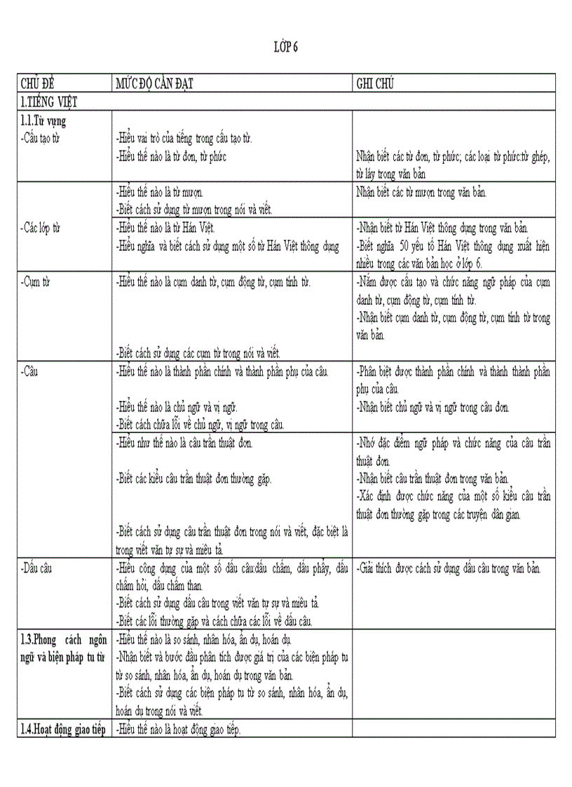 Chuẩn kiến thức kĩ năng Văn 6