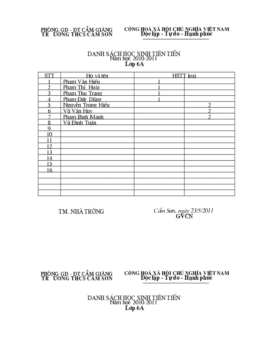 Danh sách HSTT năm học 10 11