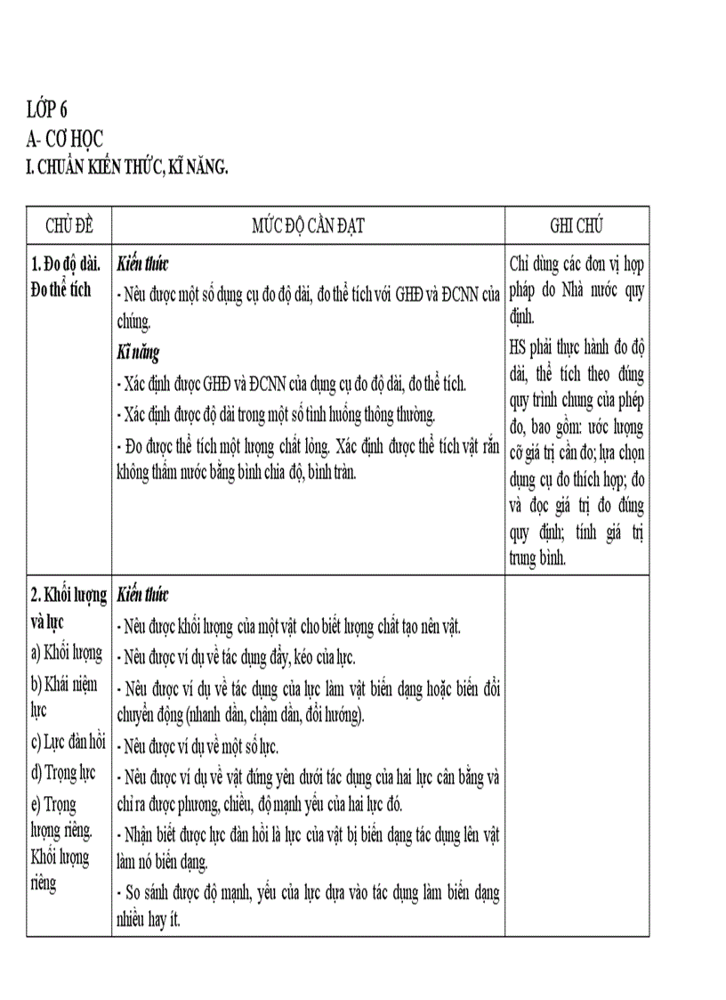 Chuẩn kiến thức kỹ năng môn Vật lý 6