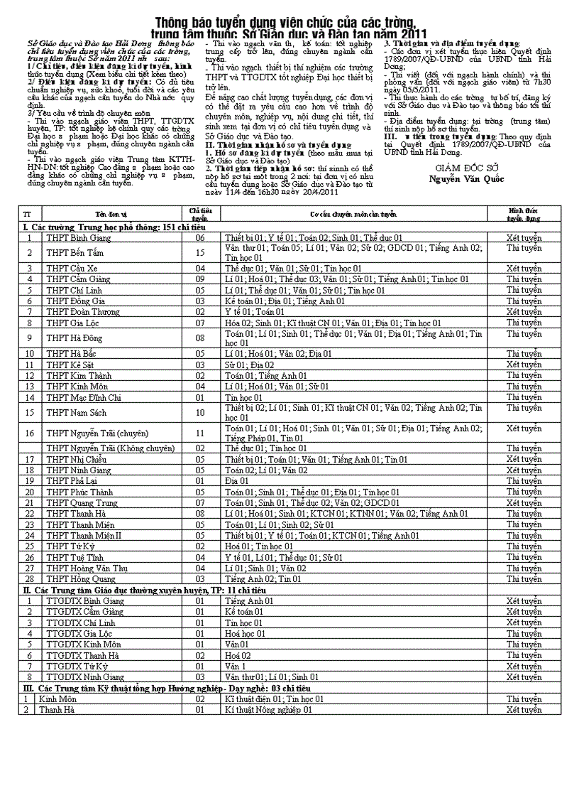 Chỉ tiêu tuyển viên chức ngành GD ĐT 2011