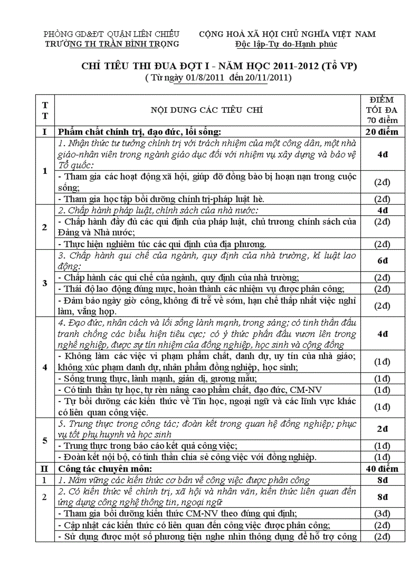 CHỈ TIÊU THI ĐUA ĐỢT I NĂM HỌC 2011 2012 Tổ VP